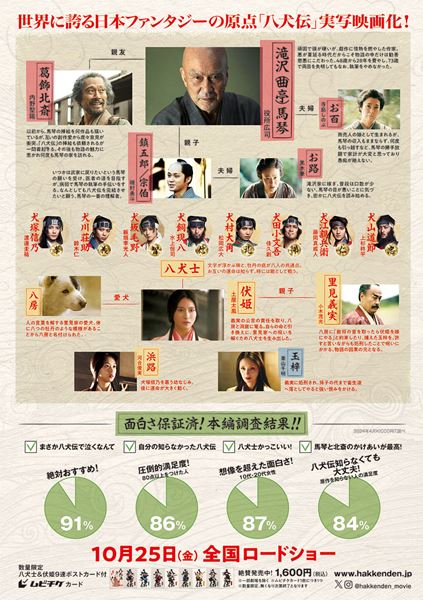 (C)2024『八犬伝』FILM PARTNERS．