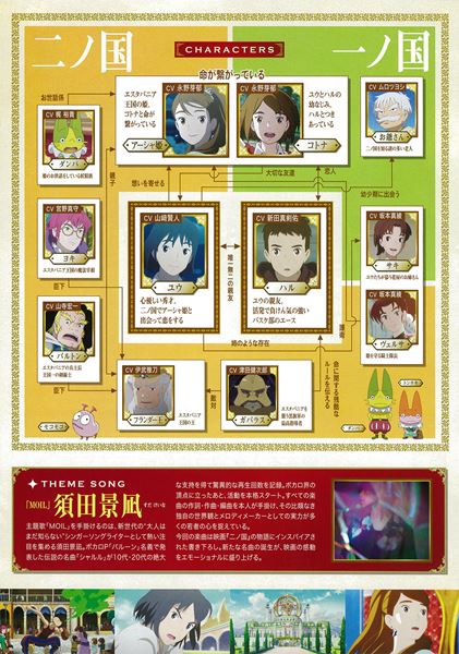 (C)2019 映画「二ノ国」製作委員会