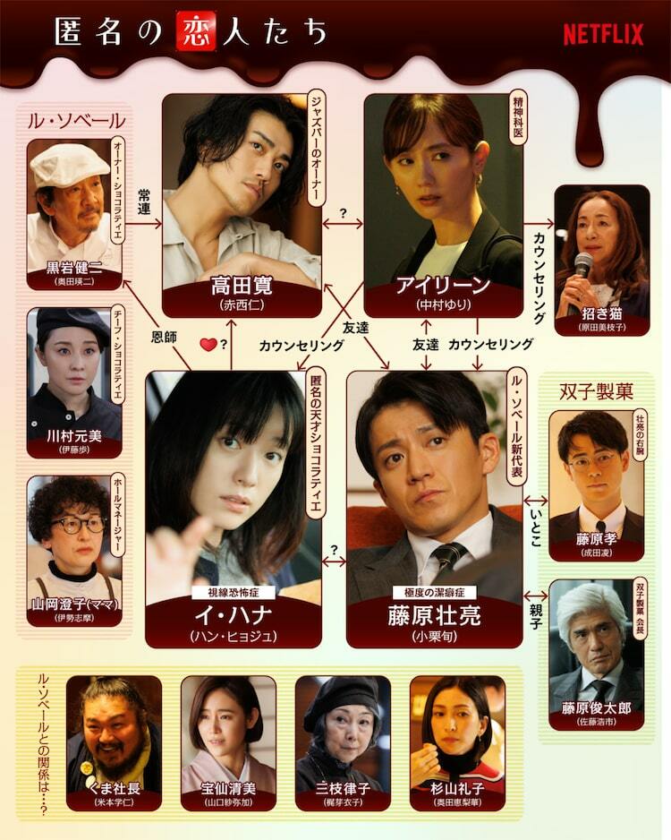 小栗旬、ハン・ヒョジュ、中村ゆり、赤西仁が四角関係「匿名の恋人たち